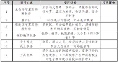 第十六屆全國建筑物鑒定與加固改造學(xué)術(shù)交流會(huì)會(huì)務(wù)服務(wù)競(jìng)爭(zhēng)性談判公告 攝像及制作服務(wù)采購說明