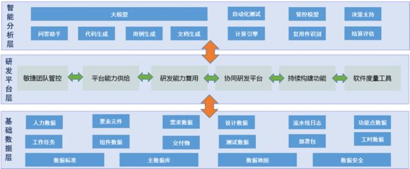 四川省大數據中心與企業發展視角下的企業軟件開發新趨勢